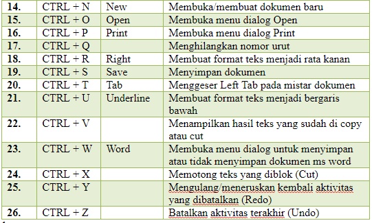 7 Rahasia cara mengubah kata di word unutk semua ctrl f yang bikin editing jadi kilat